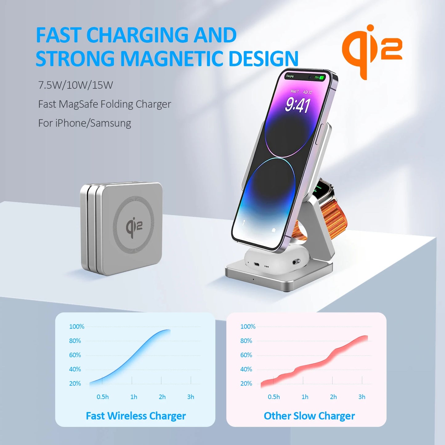 3-in-1 15W Magnetic Wireless Charger – Fast Charging Foldable Stand for iPhone 16/15/14/13, Apple Watch, and AirPods